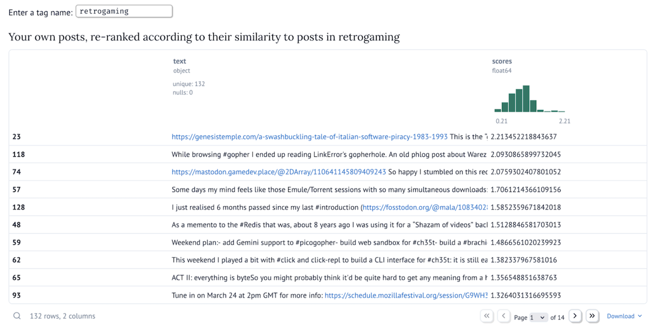 A text field labeled "Enter a tag name" and containing the string "retrocomputing. Below that, some text saying "Your own posts, re-ranked according to their similarity to posts in retrogaming". Below that another table, similar to the ones above, containing posts which appear to belong to different topics, the first ones more likely to be related to gaming.