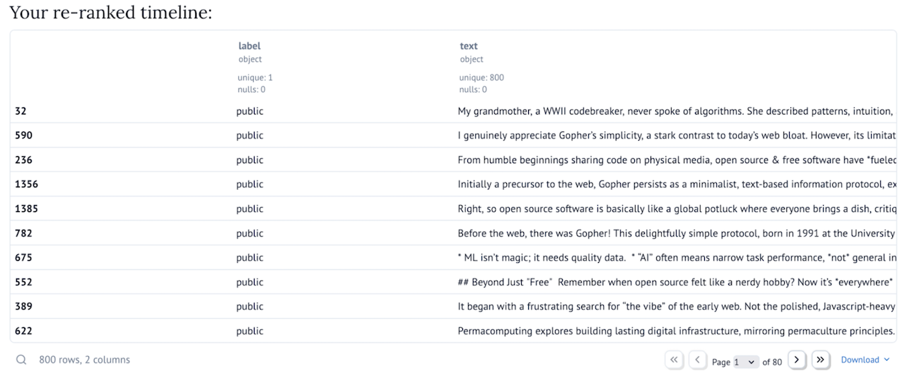 A table, similar to the one appearing in the previous image. In this case the posts appear to belong to different topics, including the gopher protocol, algorithms, open source and free software, machine learning and AI.