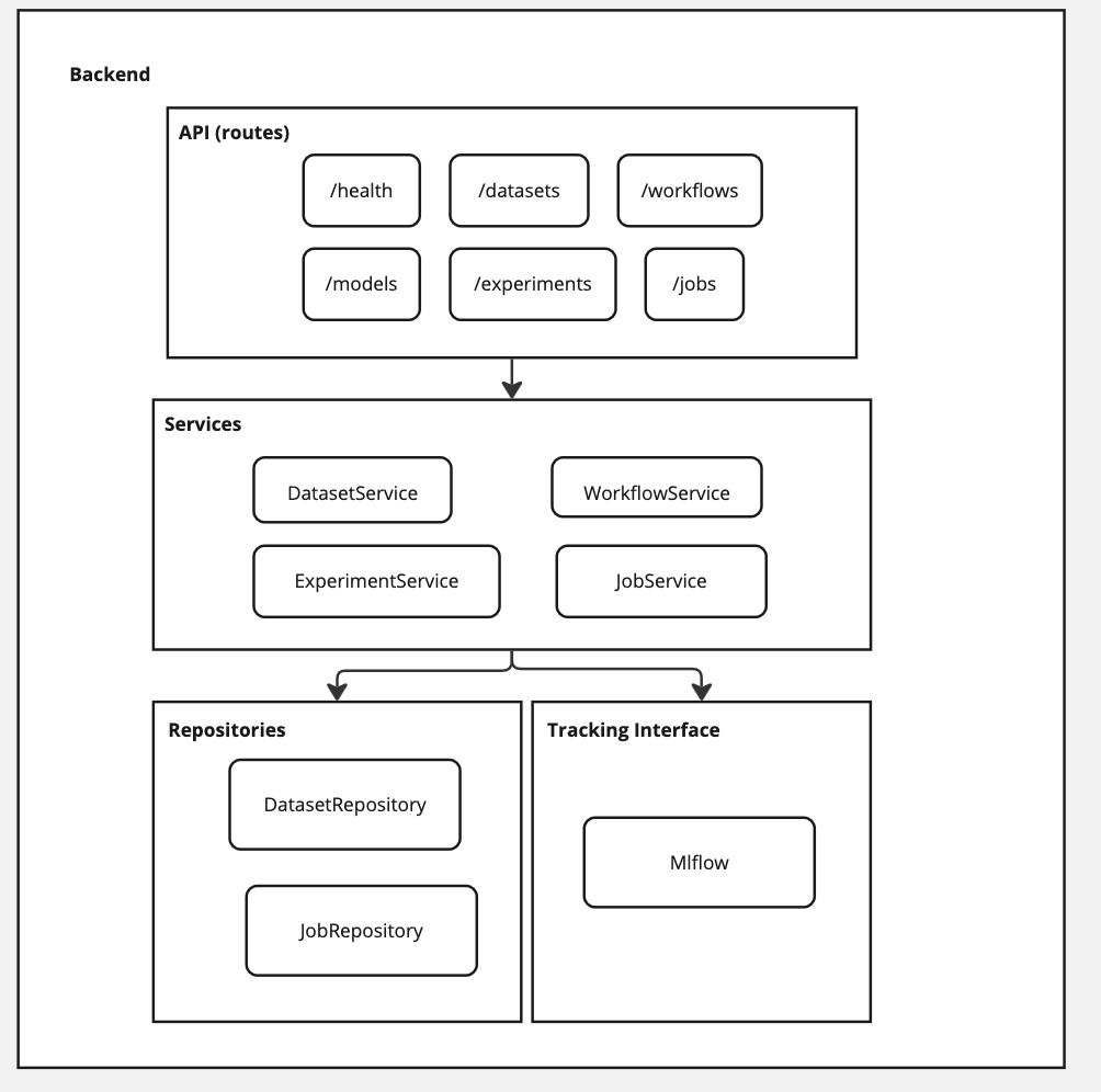 Lumigator Backend