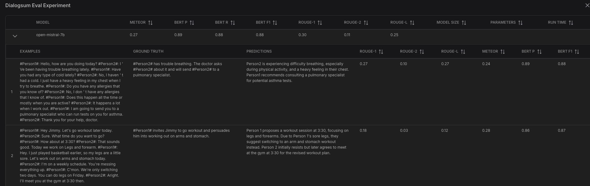 Results Row by Row Comparison